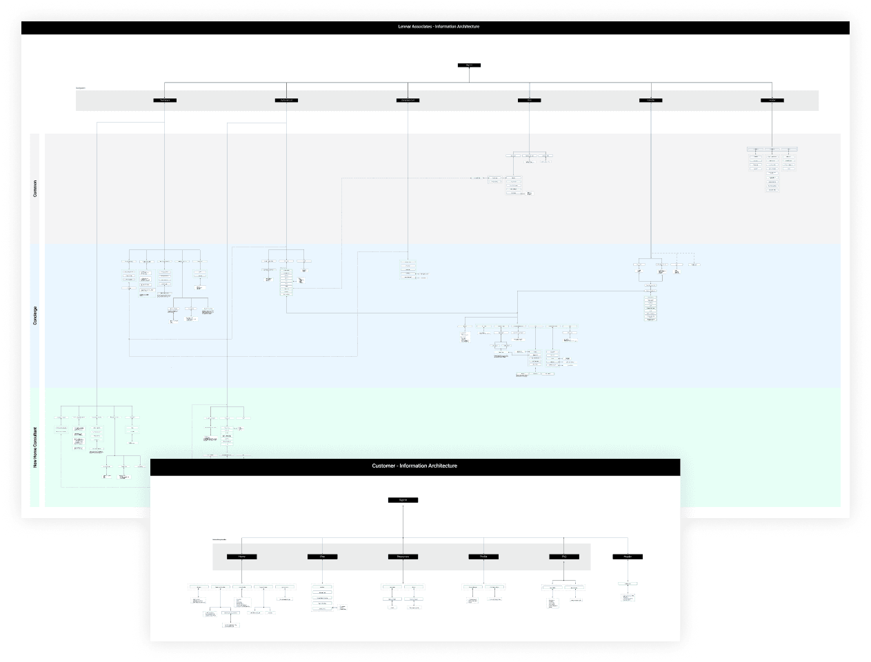 Information architecture for customer and concierge experiences