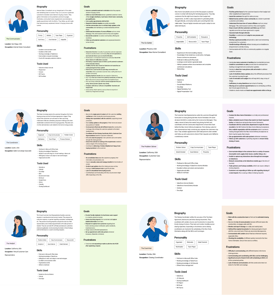 Home-buying stakeholder personas