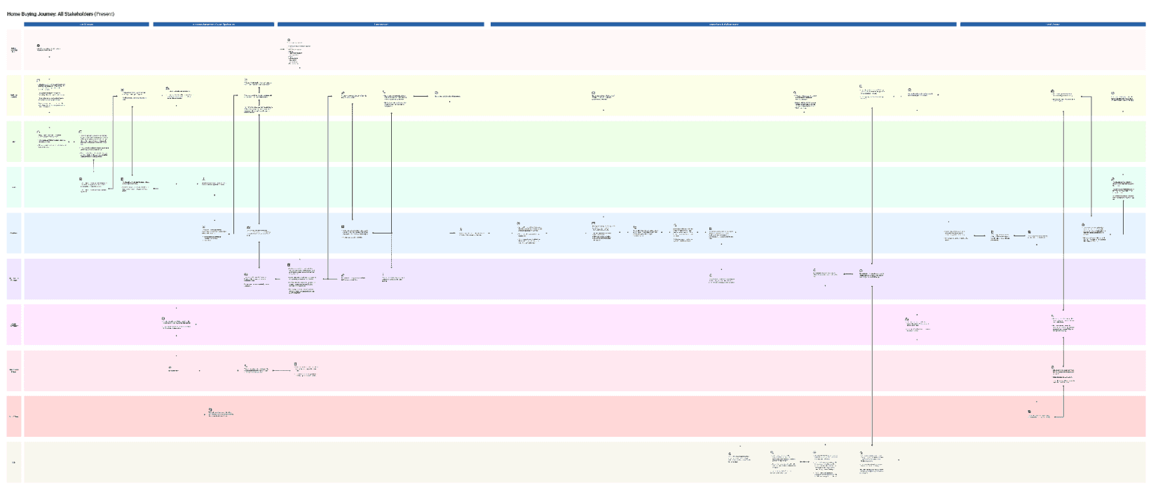 Home closing service blueprint
