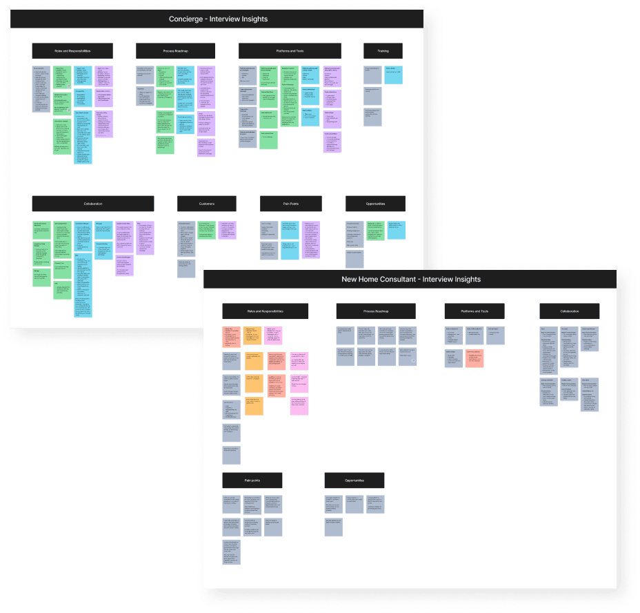 Research insights and pain points