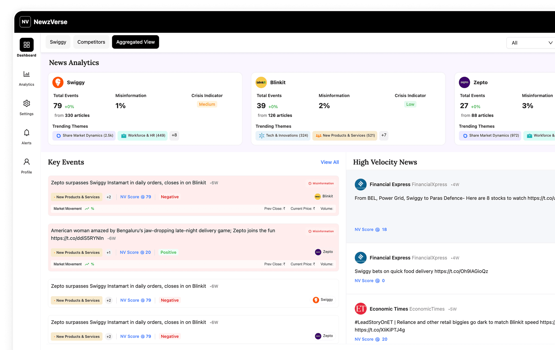 Newsverse AI Media Intelligence Interface