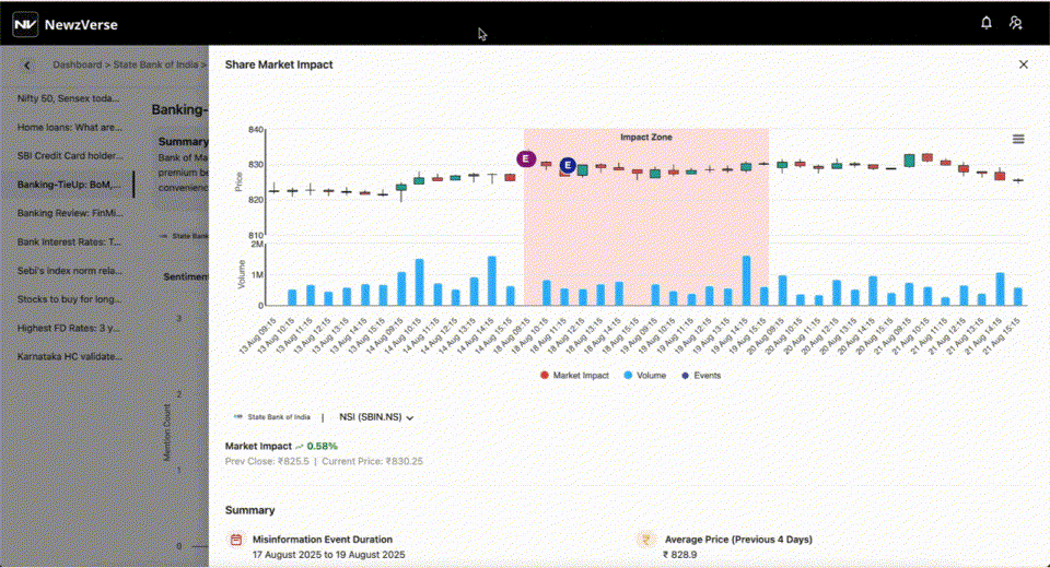 Share Market Impact demonstration