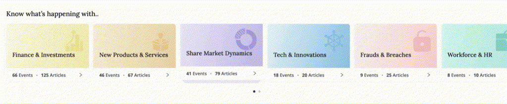 Theme Categorization demonstration